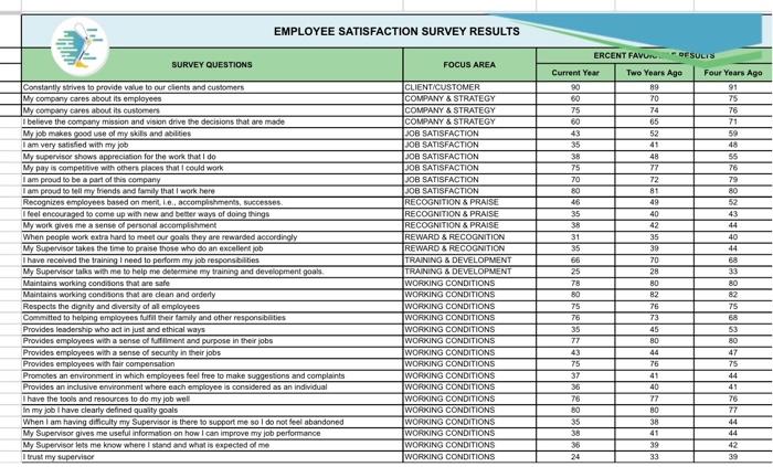 Scenario The organization that you are a director