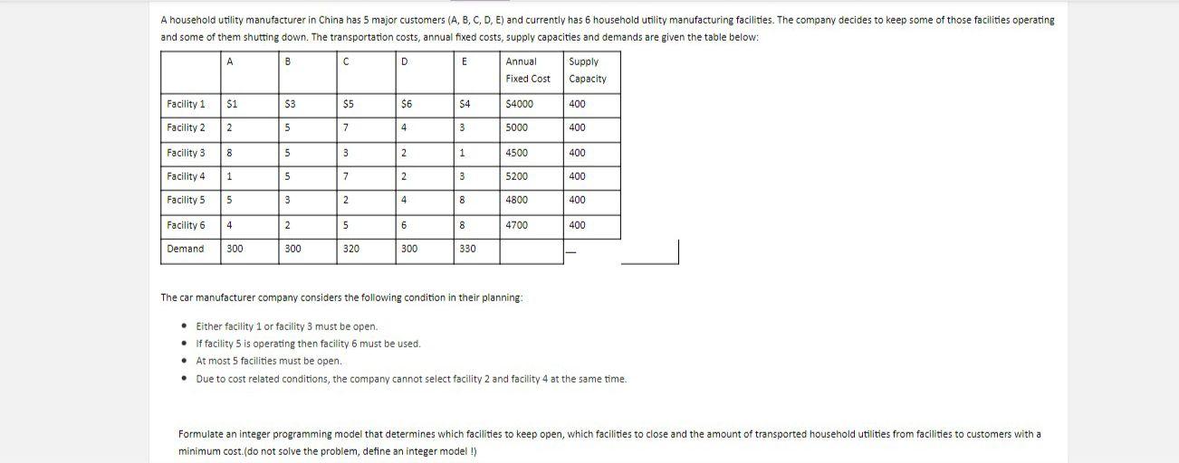 A household utility manufacturer in China has 5
