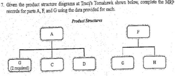 7. Given the product stractare diagrams at