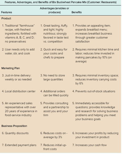 PLEASE DONT ANSWER FURNITURES Research any