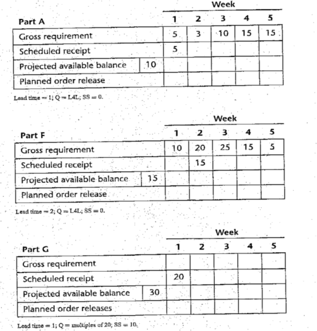 7. Given the product stractare diagrams at