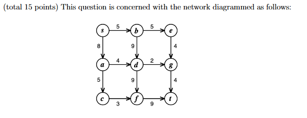 (total 15 points) This question is concerned with