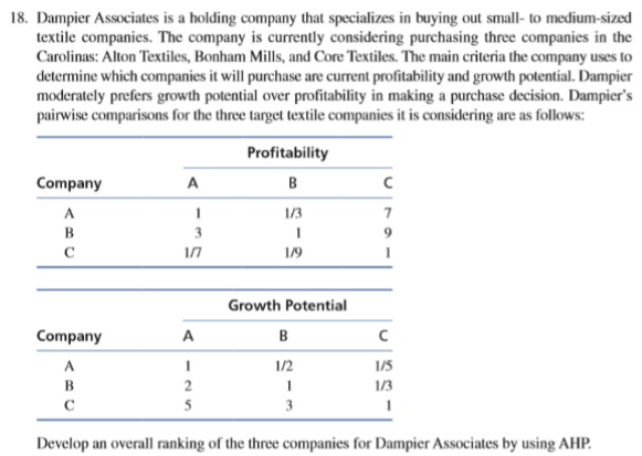 18. Dampier Associates is a holding company that