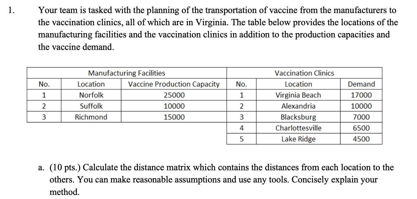1. Your team is tasked with the planning of the