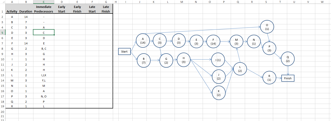 QUESTION 12 Consider a project schedule that is
