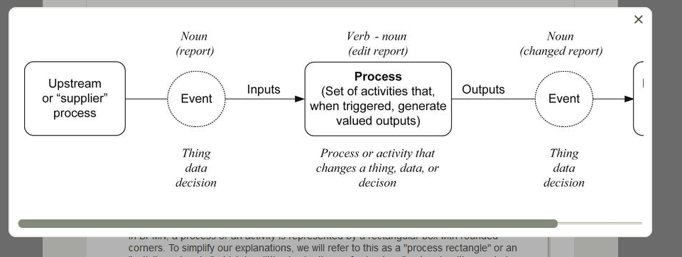 When planning and executing a business process