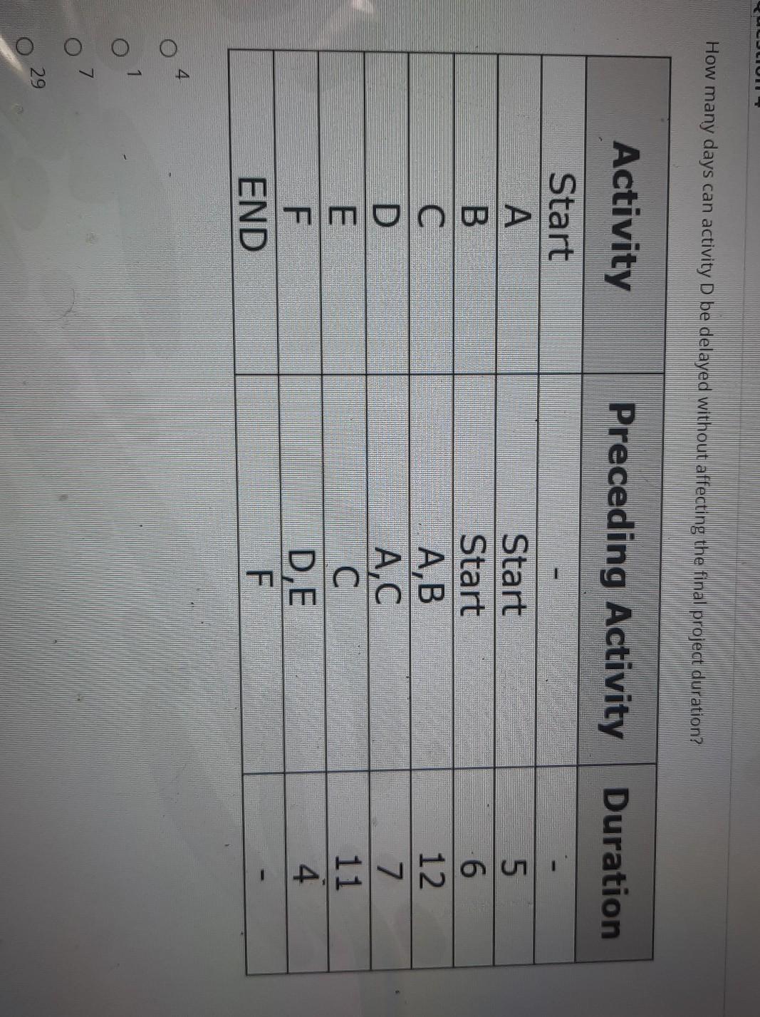 ULUN 1 How many days can activity D be delayed