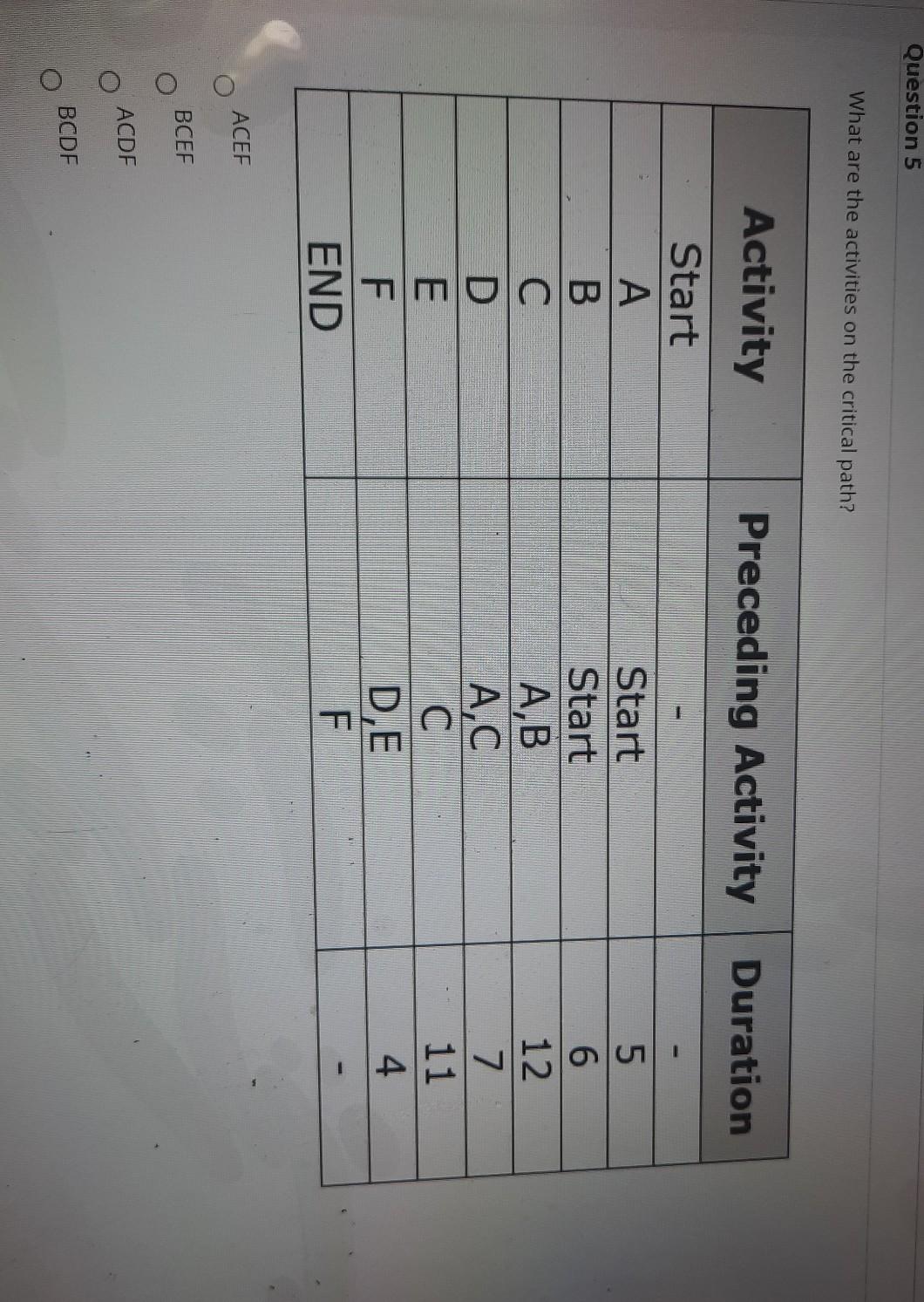 ULUN 1 How many days can activity D be delayed