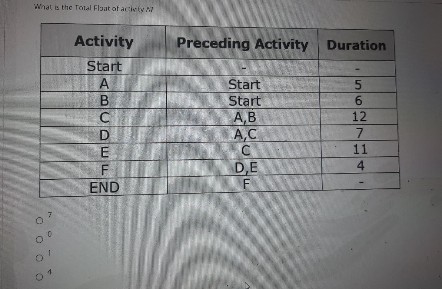 ULUN 1 How many days can activity D be delayed