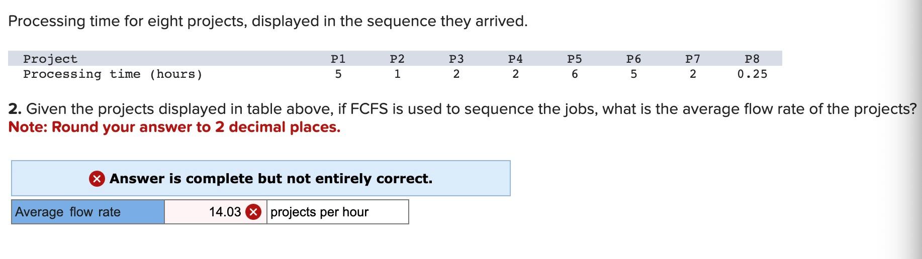 Processing time for eight projects, displayed in
