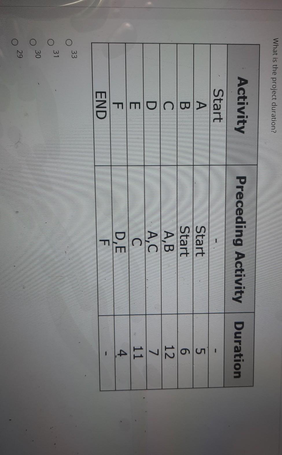 ULUN 1 How many days can activity D be delayed