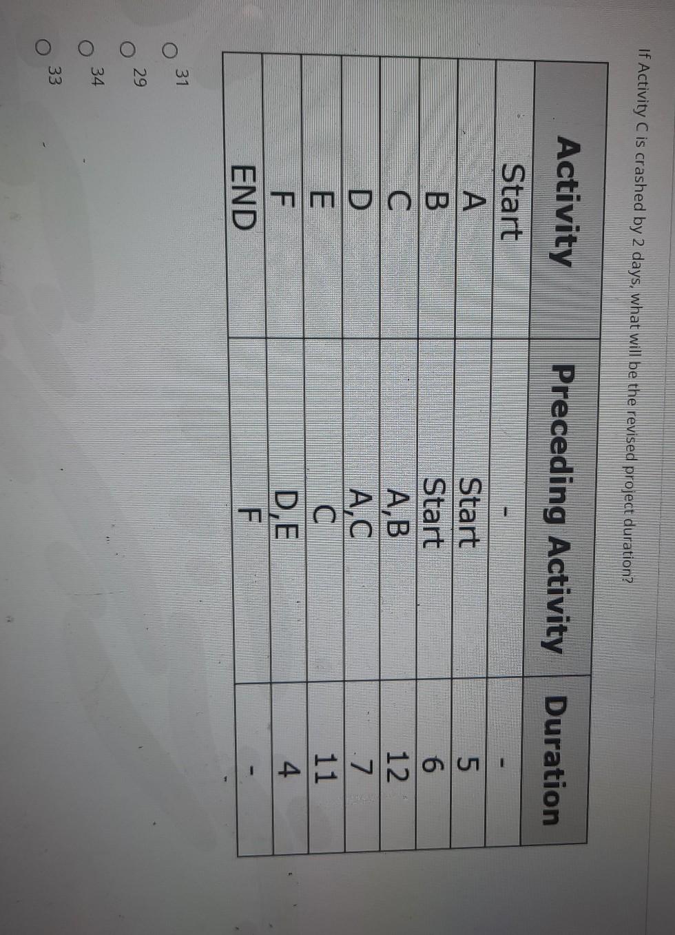 ULUN 1 How many days can activity D be delayed