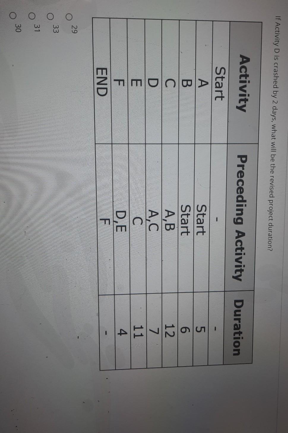 ULUN 1 How many days can activity D be delayed