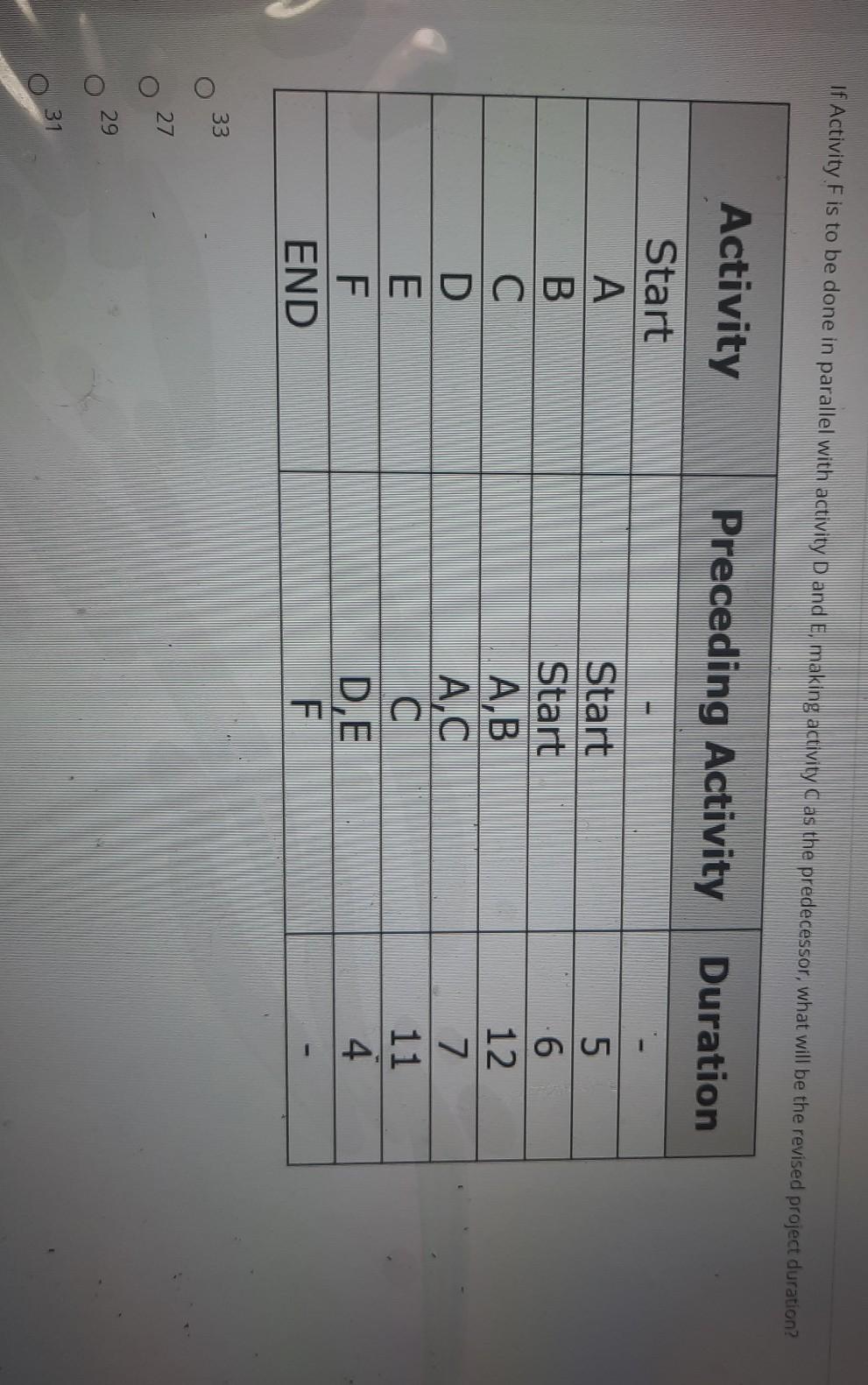 ULUN 1 How many days can activity D be delayed