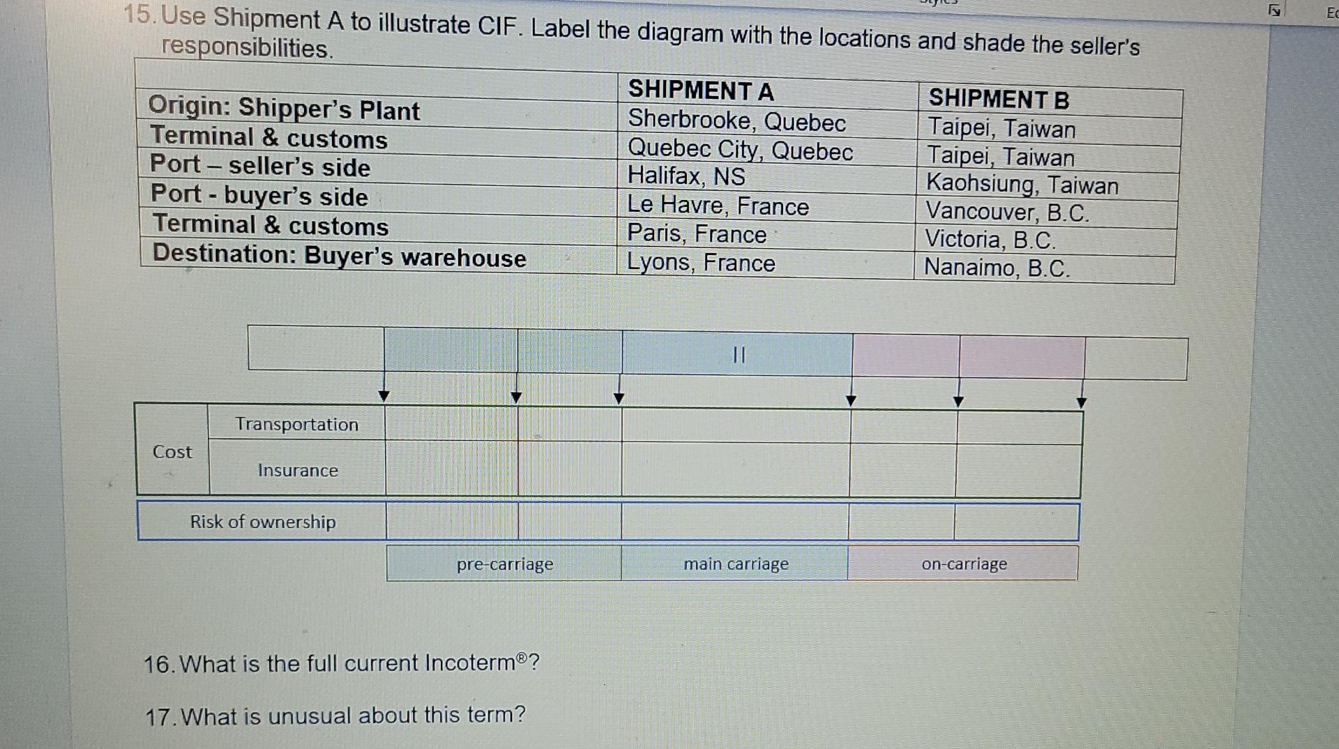 6. If goods are being delivered under C terms