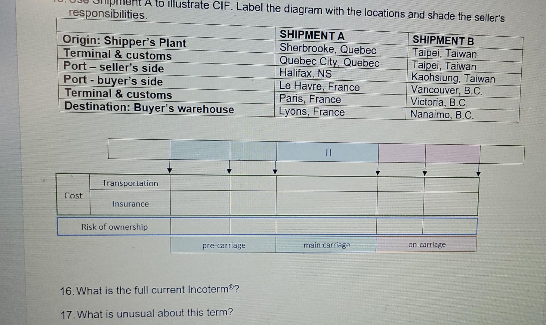 6. If goods are being delivered under C terms
