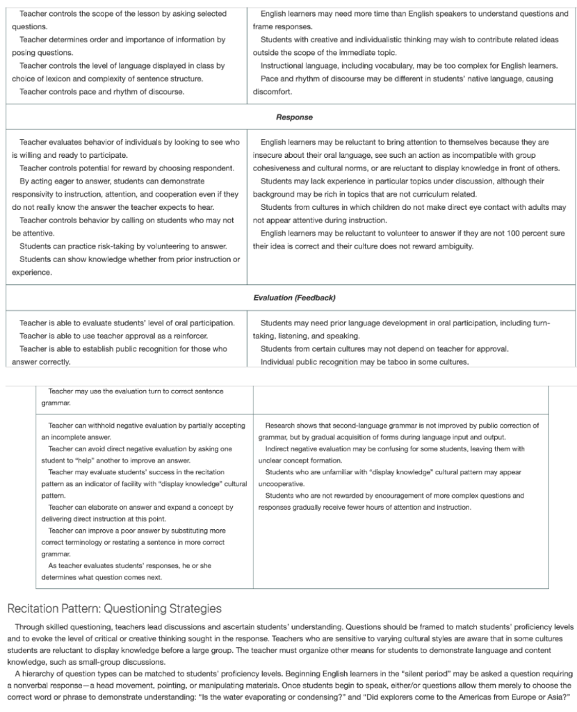 Read Classroom Glimpse. Discuss stress, rhythm,