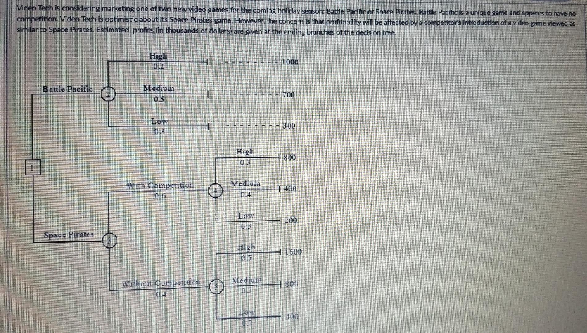 1. what is the expected vale at node 2 2. what is