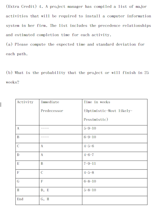 (Extra Credit) 4. A project manager has compiled