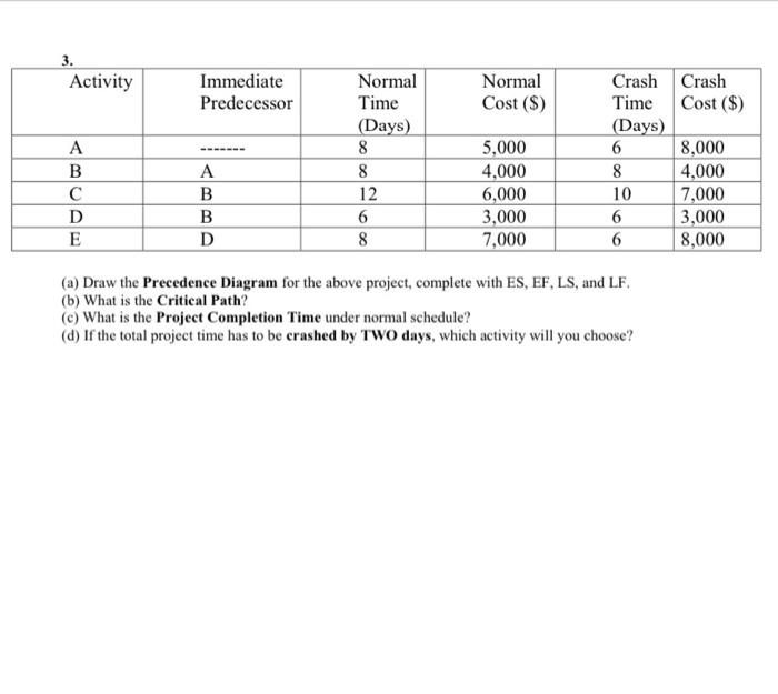 3. Activity Immediate Predecessor Normal Cost (S)