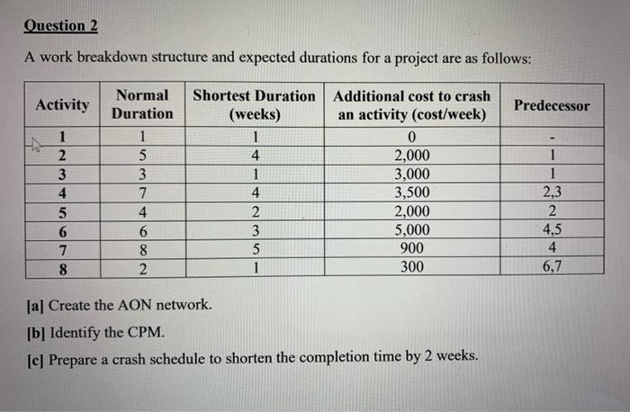Question 2 A work breakdown structure and