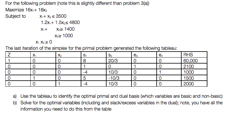 For the following problem (note this is slightly