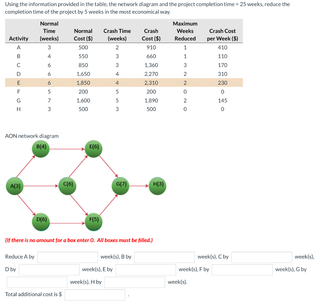 Using the information provided in the table, the