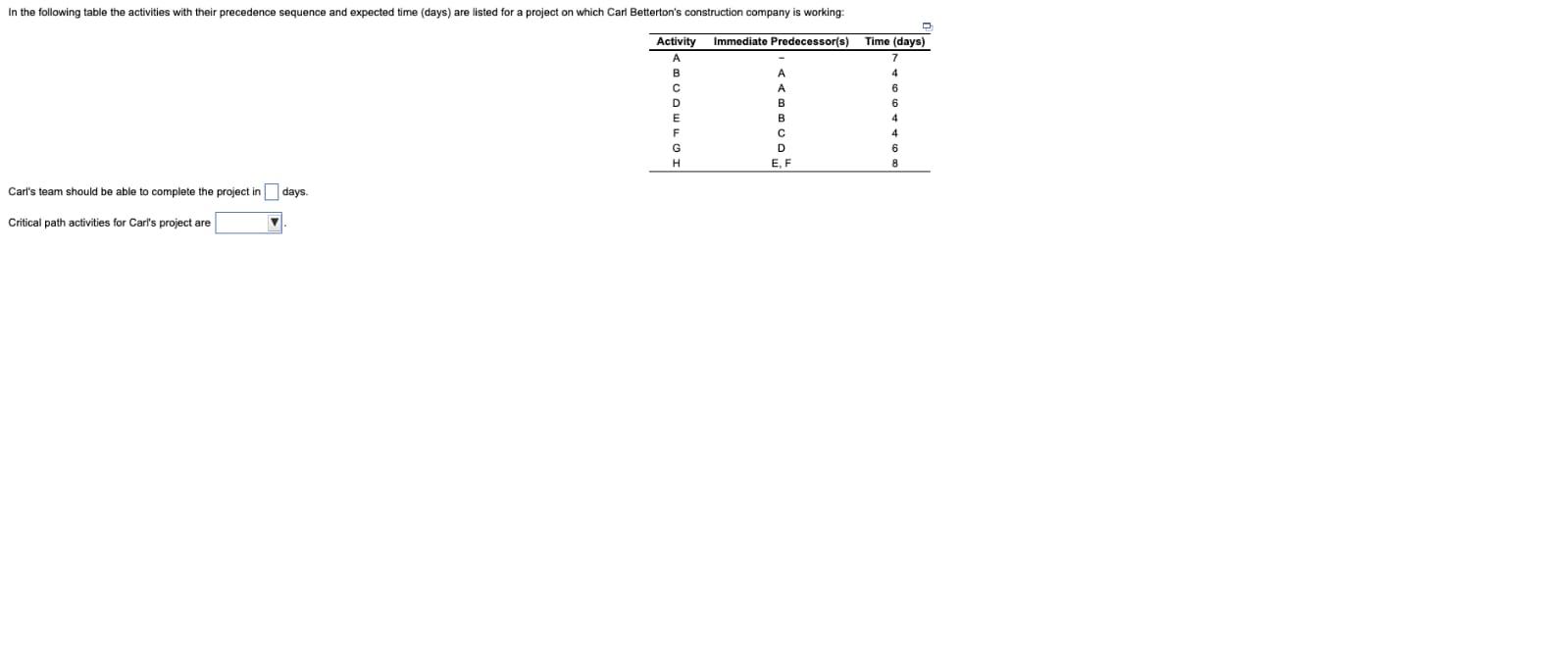 In the following table the activities with their