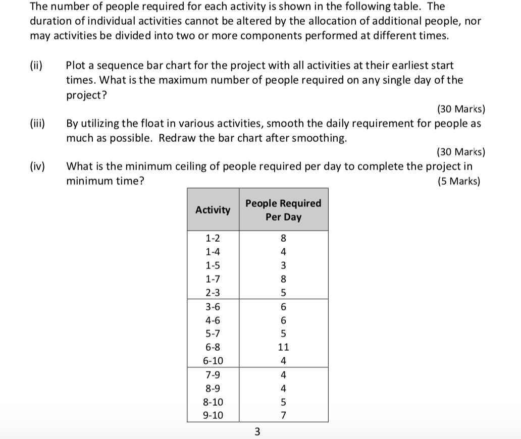 Could someone please help me smooth out the