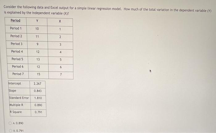 Consider the following data and Excel output for