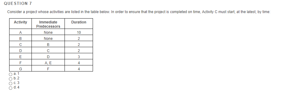 QUESTION 7 Consider a project whose activities