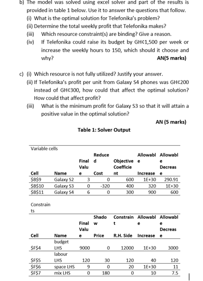 b) The model was solved using excel solver and