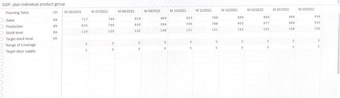 Review the planning table and write an