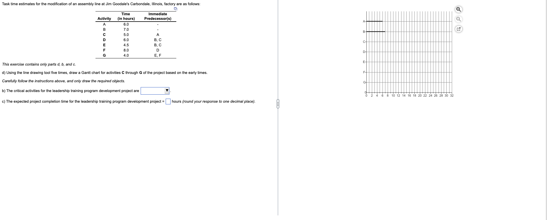 Task time estimates for the modification of an