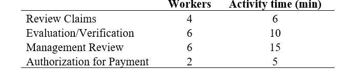 The claims processing unit of an auto insurance