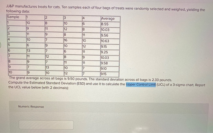 JJ&P manufactures treats for cats. Ten samples