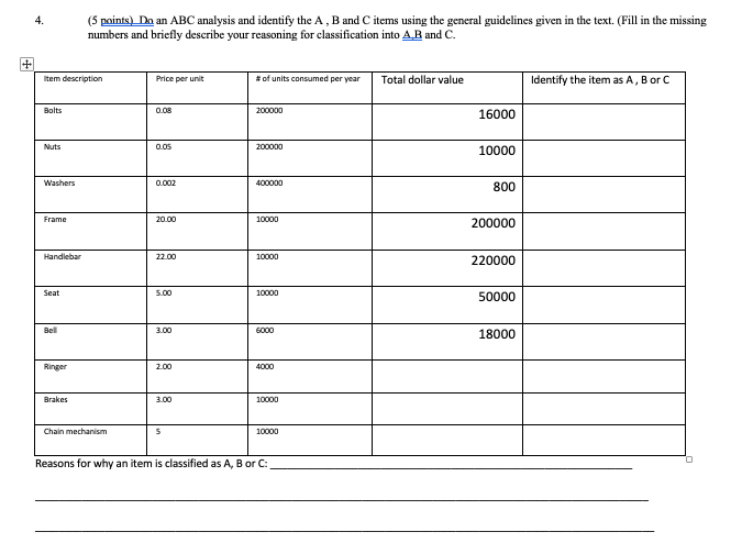 Do an ABC analysis and identify the A , B and C