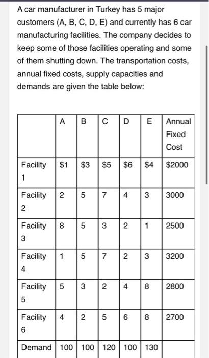 management science/integer programming model A