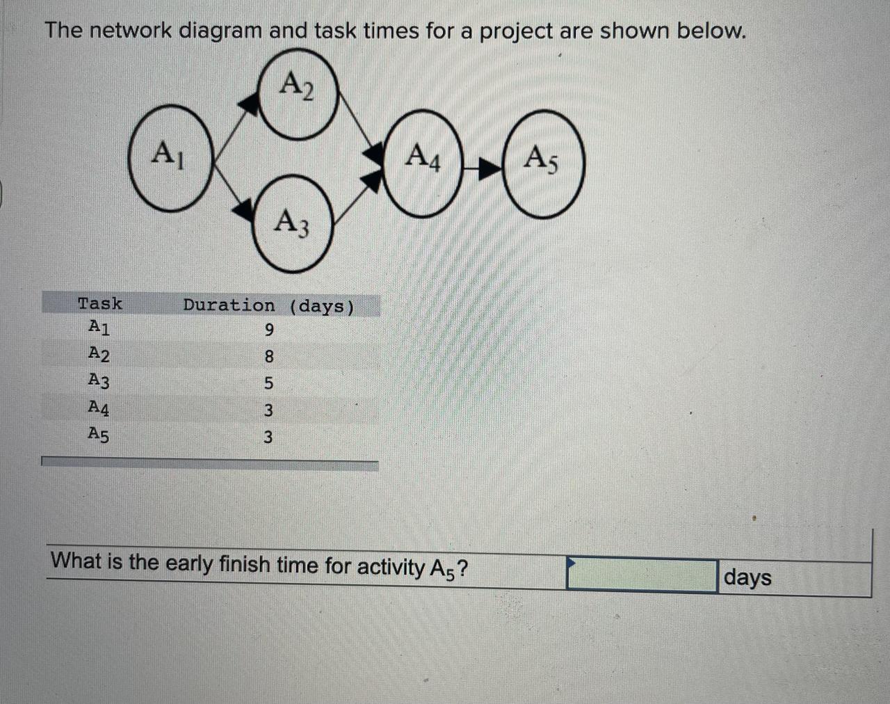 The network diagram and task times for a project
