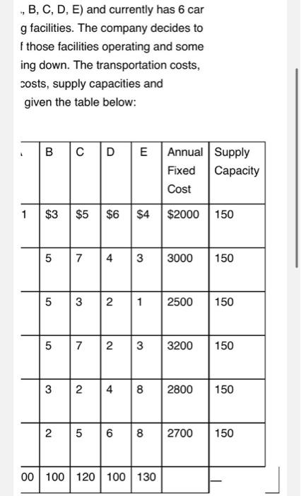 management science/integer programming model A