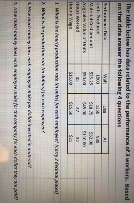 Show steps/work Please show steps/work. The table