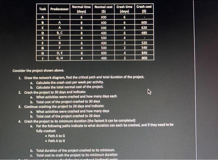 please draw the diagram for #1 & only answer #4 &