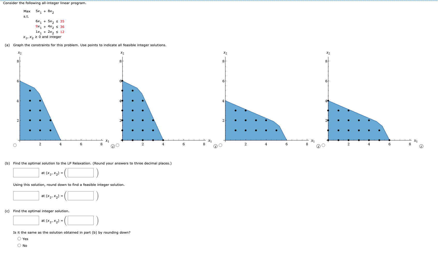 Consider the following all-integer linear