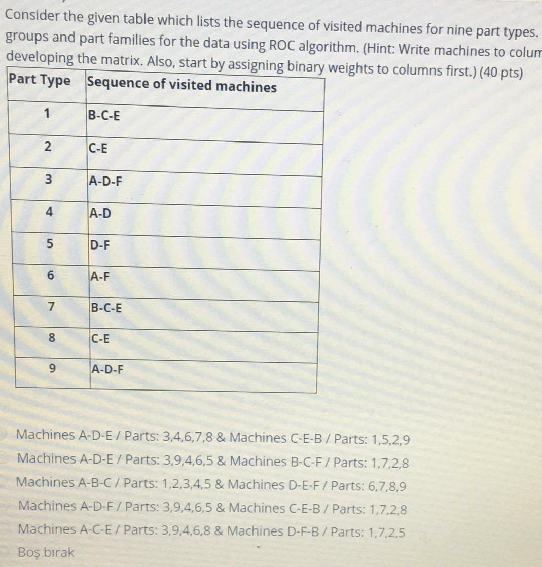 Consider the given table which lists the sequence