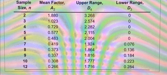 Refer to Table 56.1-Factors for Computing Control