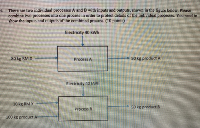 There are two individual processes A and B with