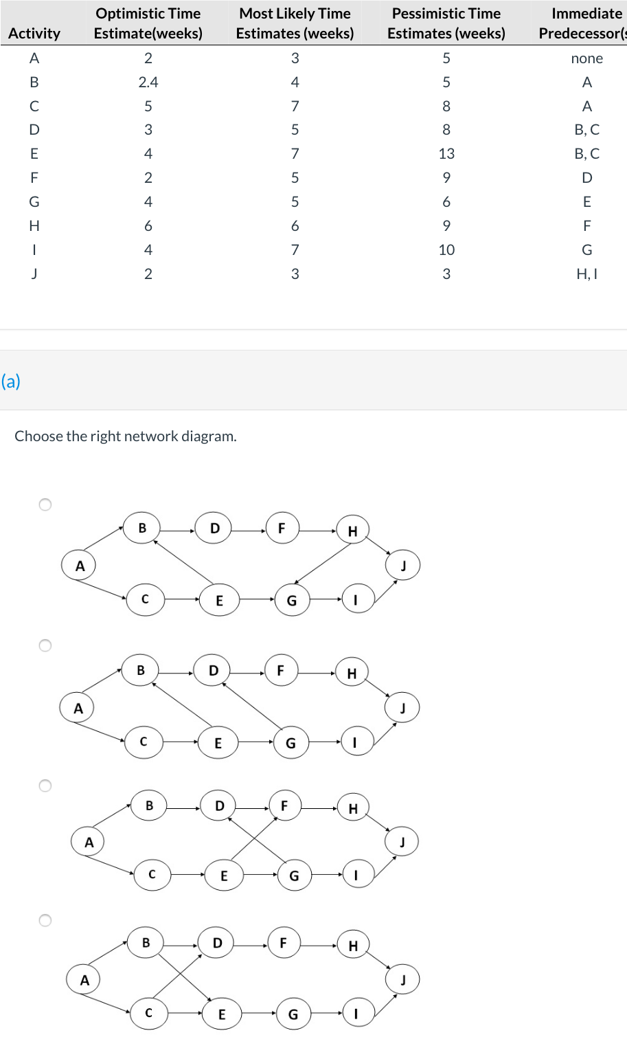 Optimistic Time Estimate(weeks) 2 Most Likely