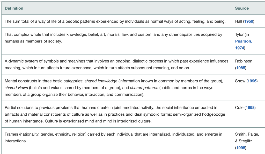 Create a list you may use in class, with others