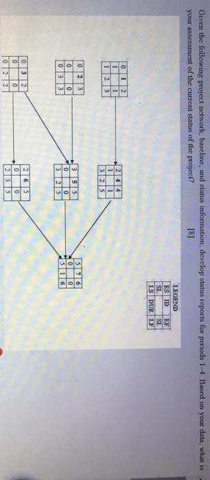 Given the following project network, baseline,