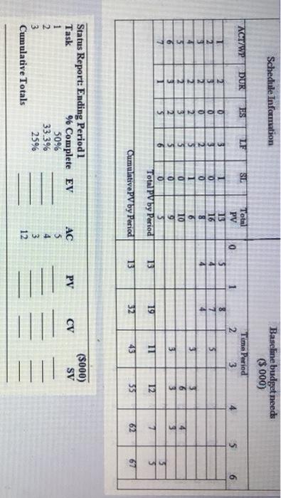 Given the following project network, baseline,